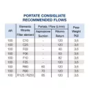 OMT SZŰRŐBETÉT CFI100R60+OR413