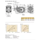 PARKER FOGASKERÉK HIDRAULIKA SZIVATTYÚ GP1-080-4